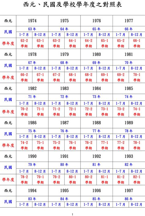 79年是什麼年|【對照表】西元/民國年/生肖/應屆畢業對照表